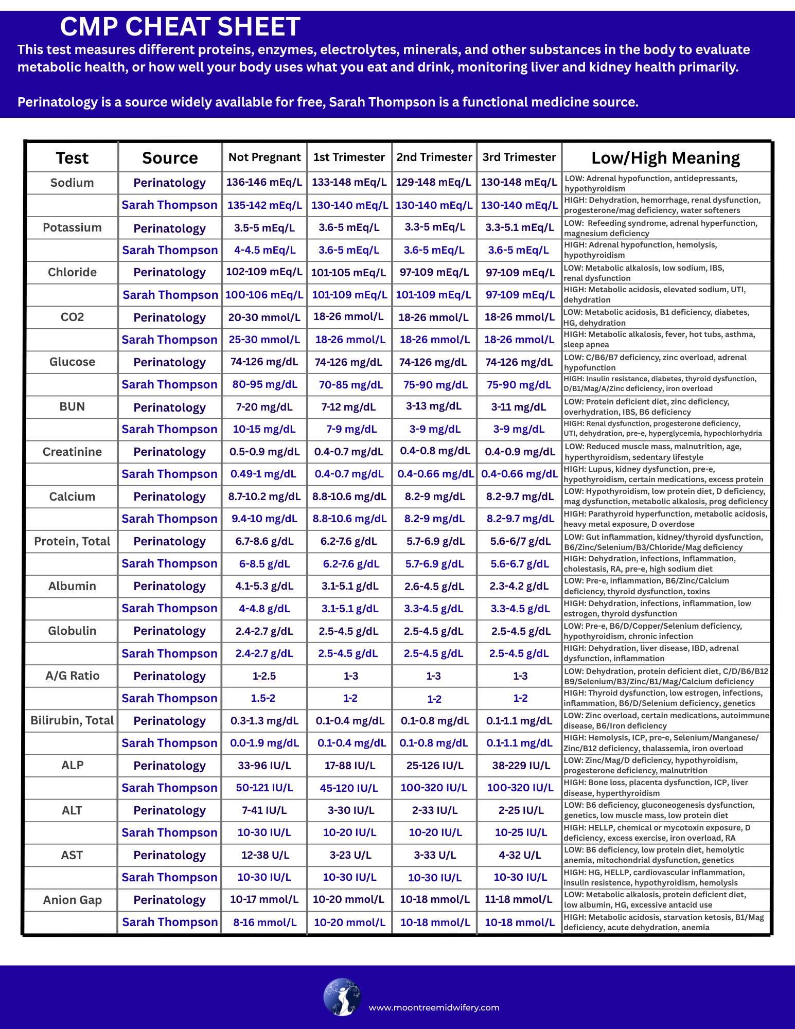 CMP Cheat Sheet