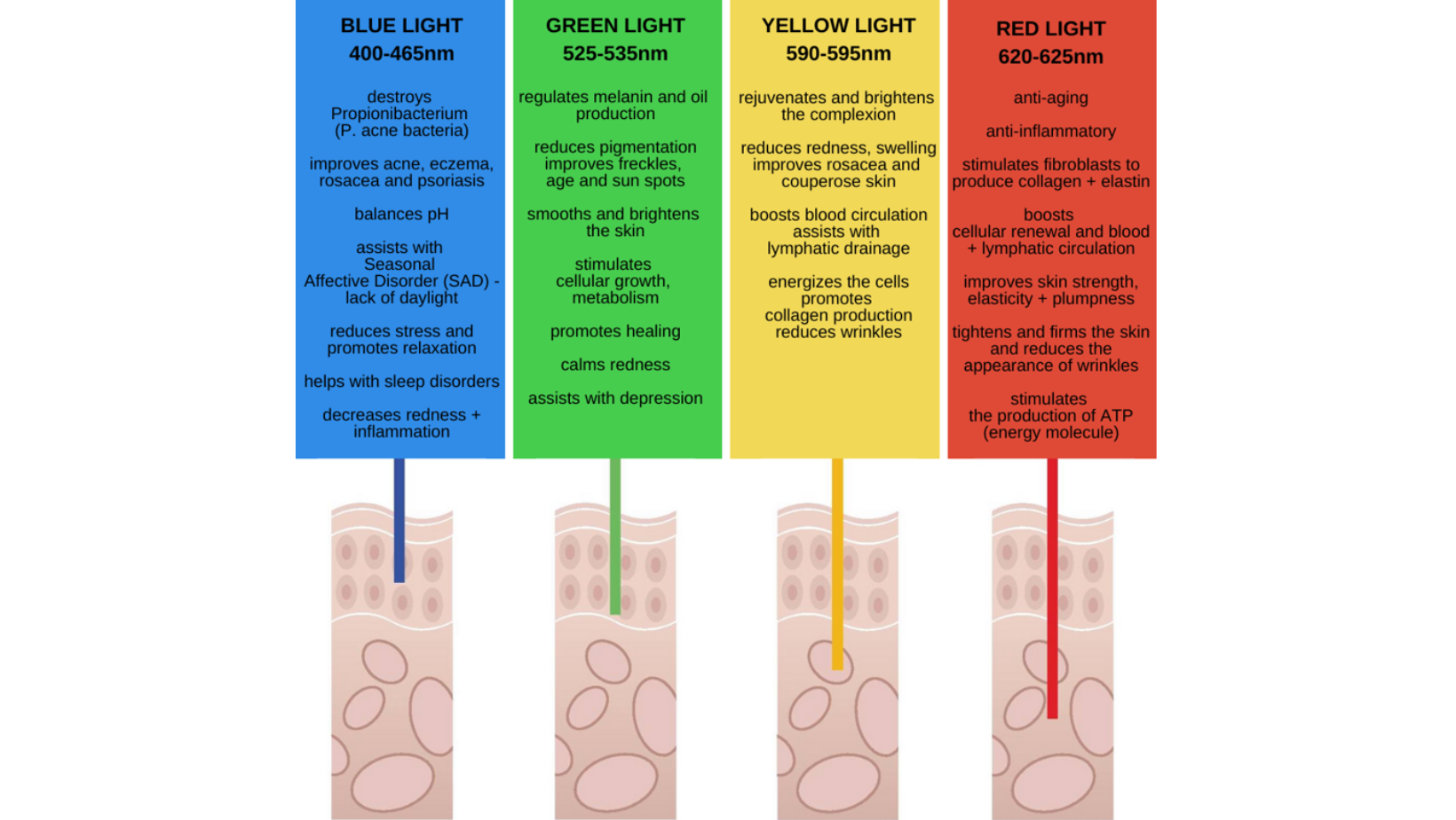 Red Led Process LED Light Therapy - What You Need to Know — ici paris skin clinic + spa