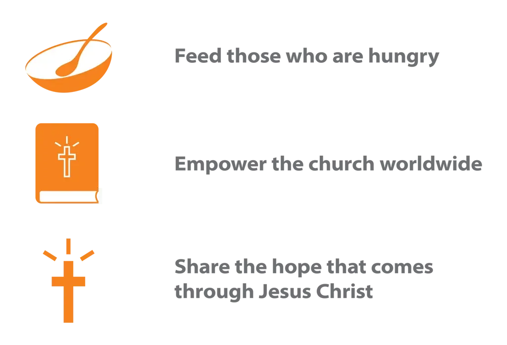 We feed the hungry, empower the church worldwide, and share the hope that comes through Jesus Christ.