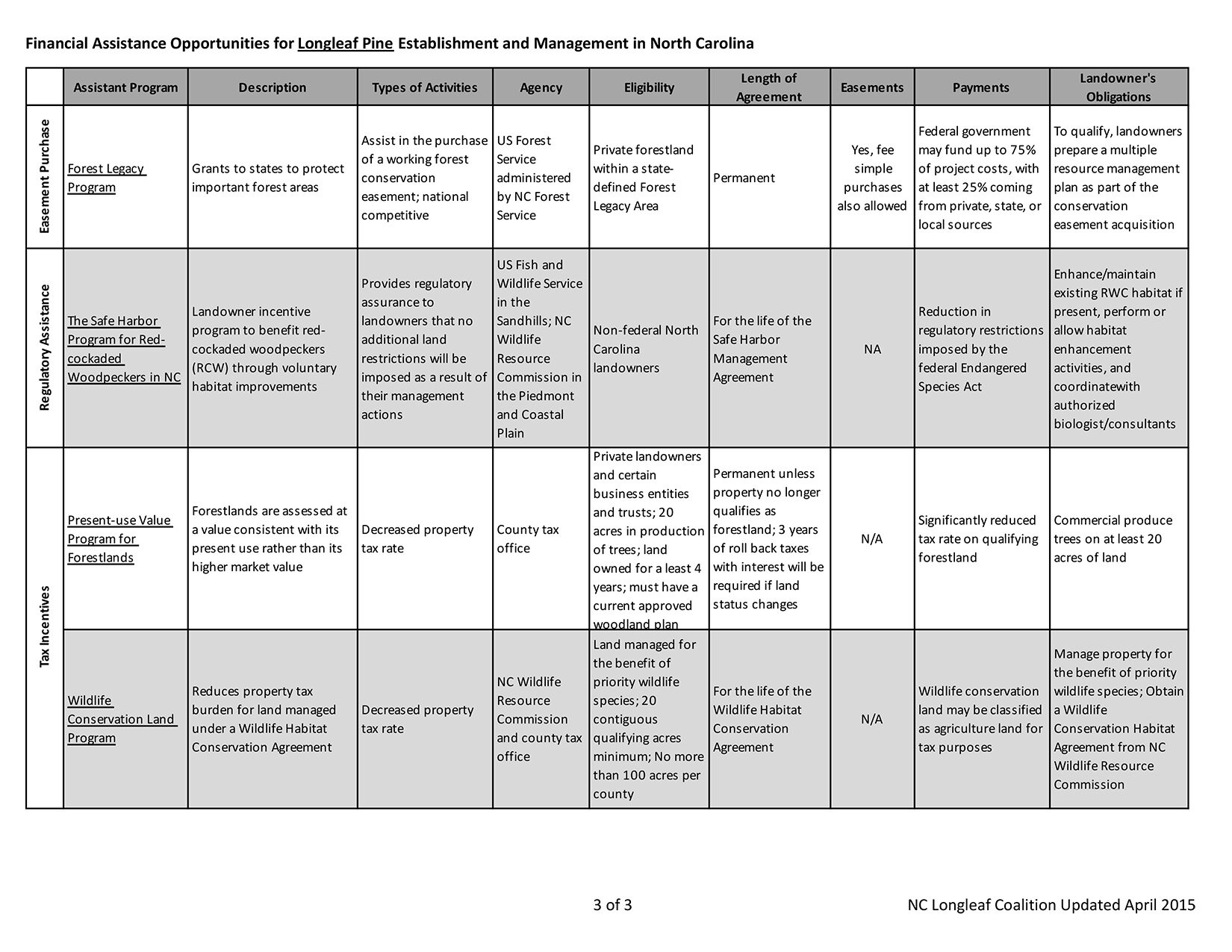 10. SPBA Financial Assistance-3.jpg