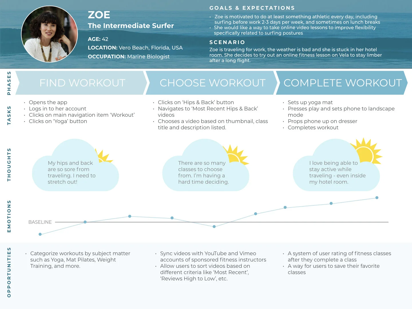 Ashley Gall_User Journey 2.jpeg