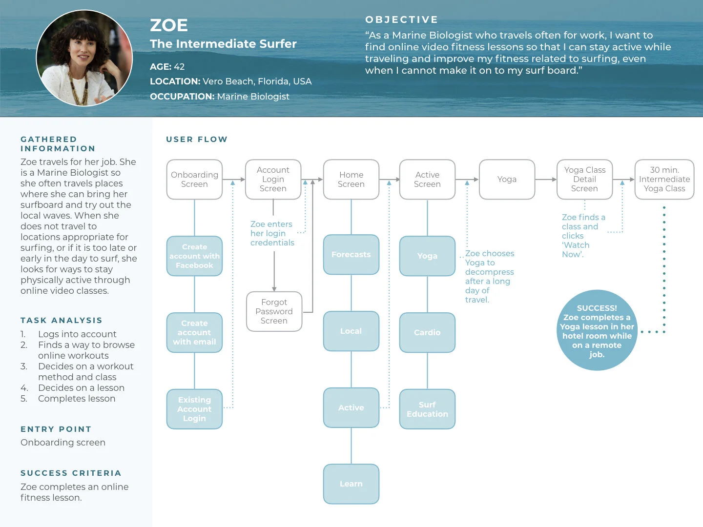 Ashley Gall_Task Flow 1.jpeg