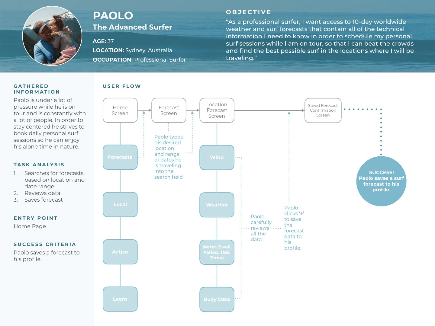Ashley Gall_Task Flow 2.jpeg