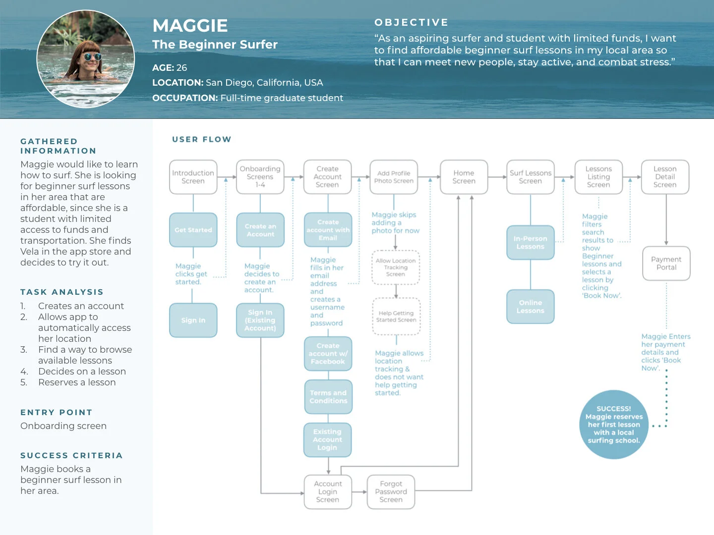 Ashley Gall_Task Flow 3.jpeg