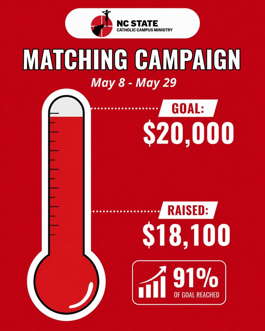 💥Exciting News! We&rsquo;re almost there!!💥

Will you help us cross the finish line?🏃🏼🏃🏽&zwj;♀️

A generous anonymous donor has offered to match every gift that comes in to CCM dollar for dollar up to $20,000 through May 29!🎊

The donations wi