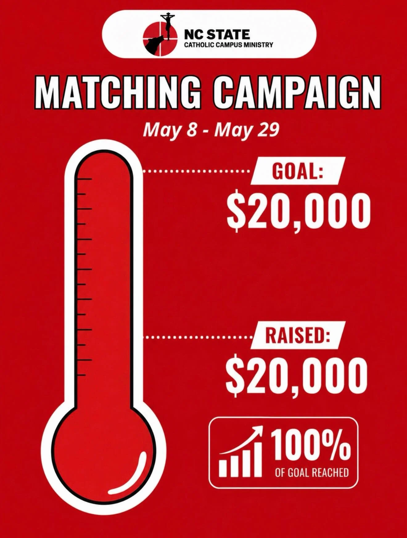 🎊🥳 We did it!! 🎊🥳

A HUGE thank you to everyone who helped us reach our goal for our matching challenge for a kitchen renovation &amp; ministry activities! 

We are so excited to get started on our new kitchen so it will (hopefully!🙏🏻) be done 