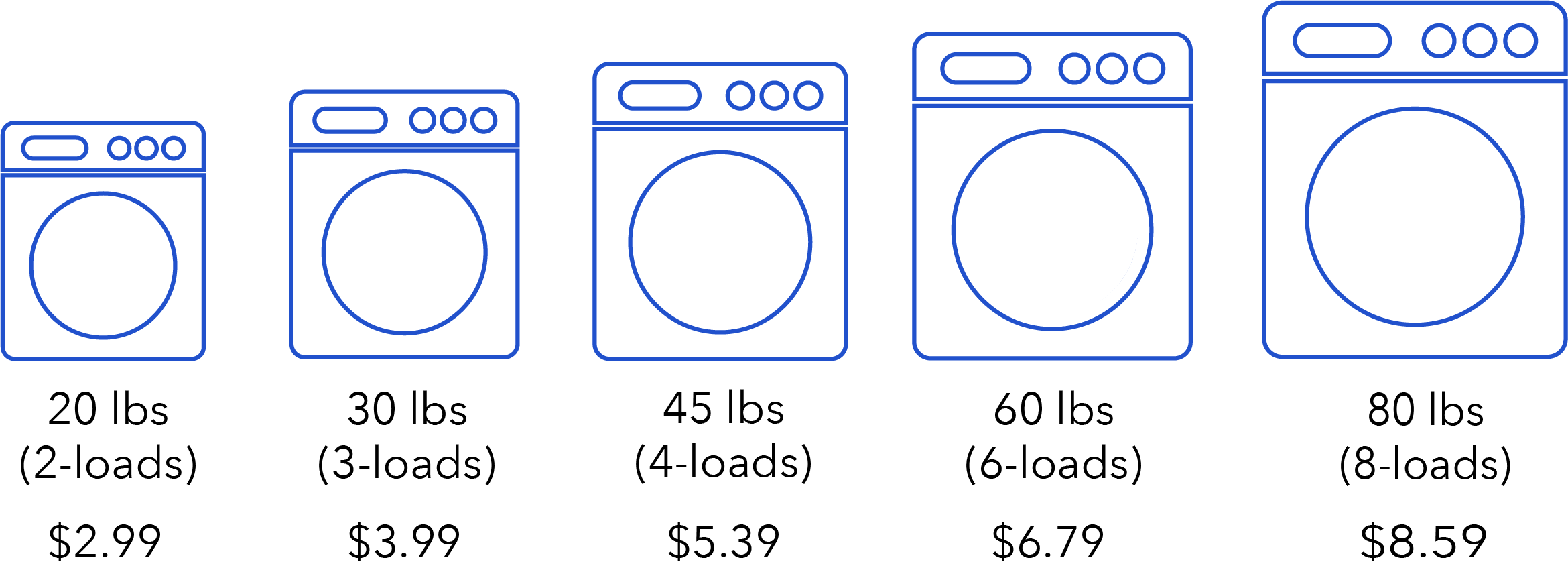 Lucy's Laundromat — Lucy's Laundry Costa Mesa