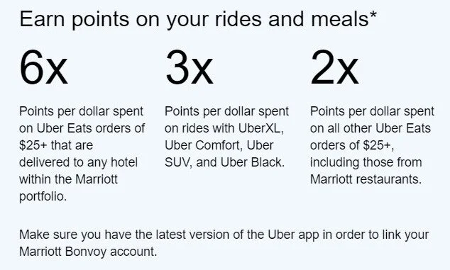 Card News: Marriott Bonvoy & Uber Partnership | PointsMiler — PointsMiler