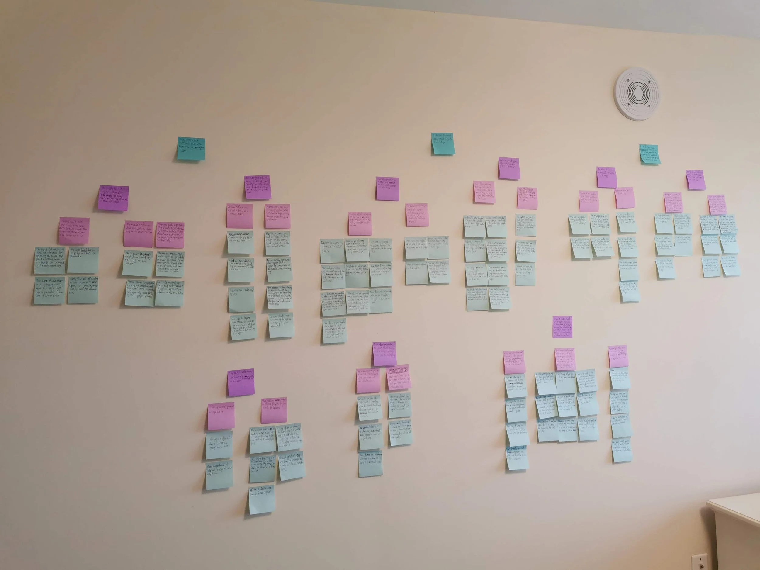The affinity wall using the K-J debrief method to debrief and summarize results