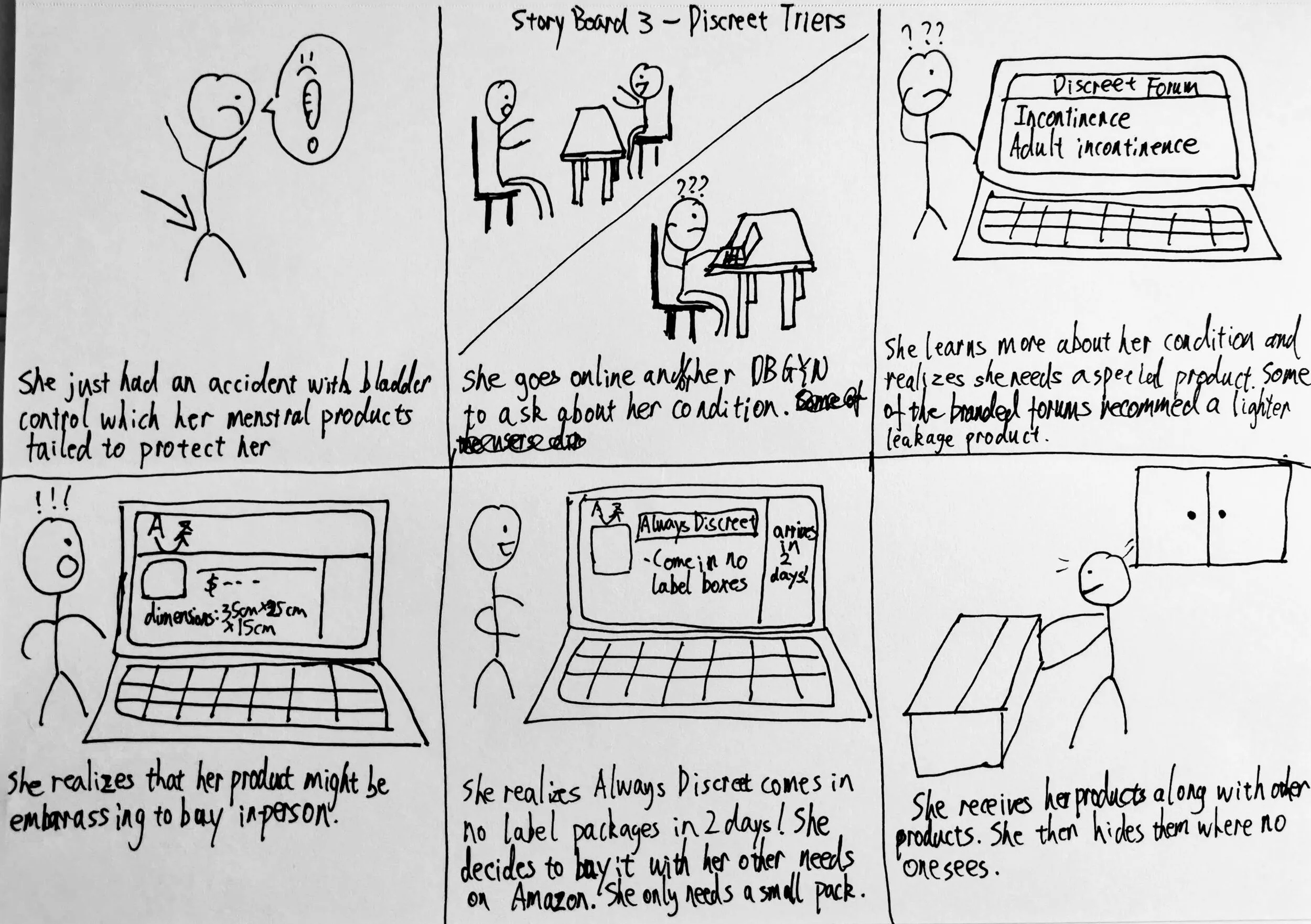 Sketch of “discreet buyers” eCommerce current product usage storyboard.