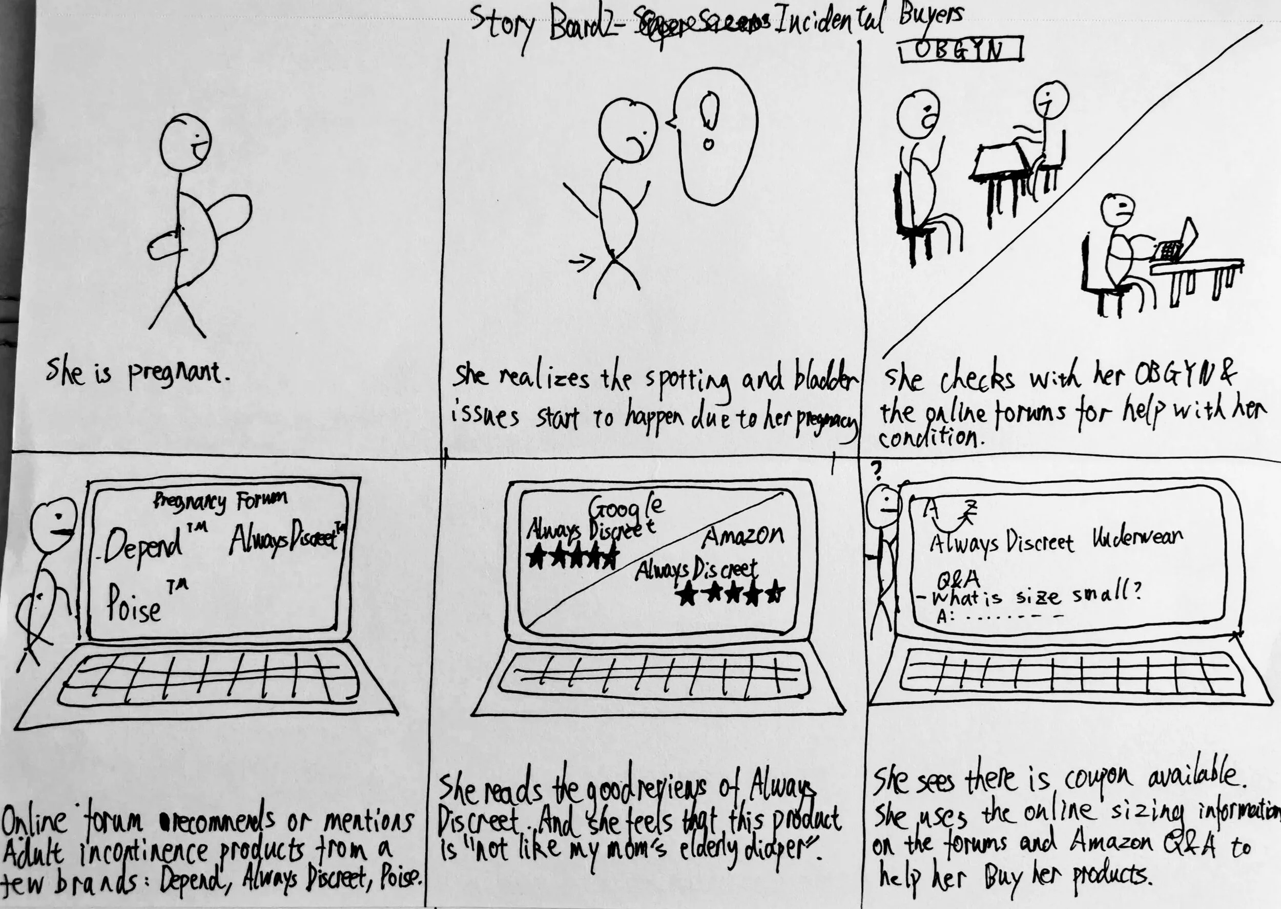 Sketch of “incidental buyers” eCommerce current usage storyboard.