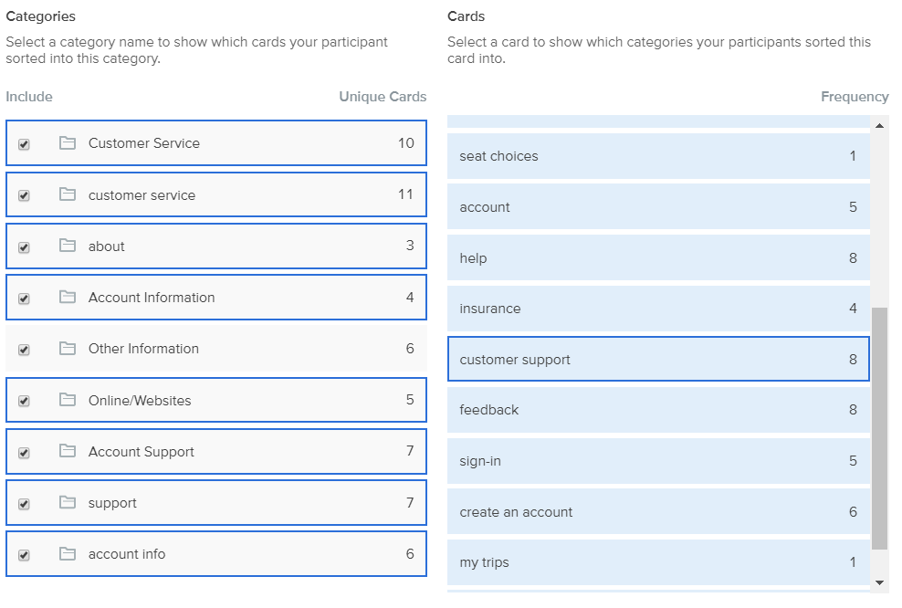 This shows the categories the users think “customer support” should belong to.