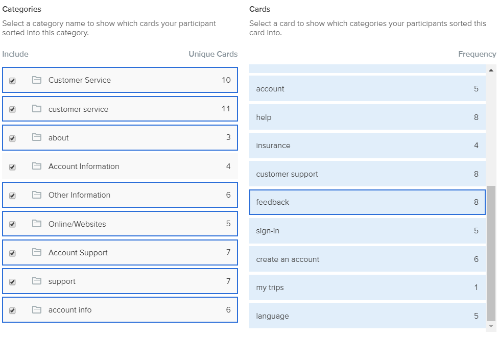 This shows the categories the users think “feedback” should belong to.