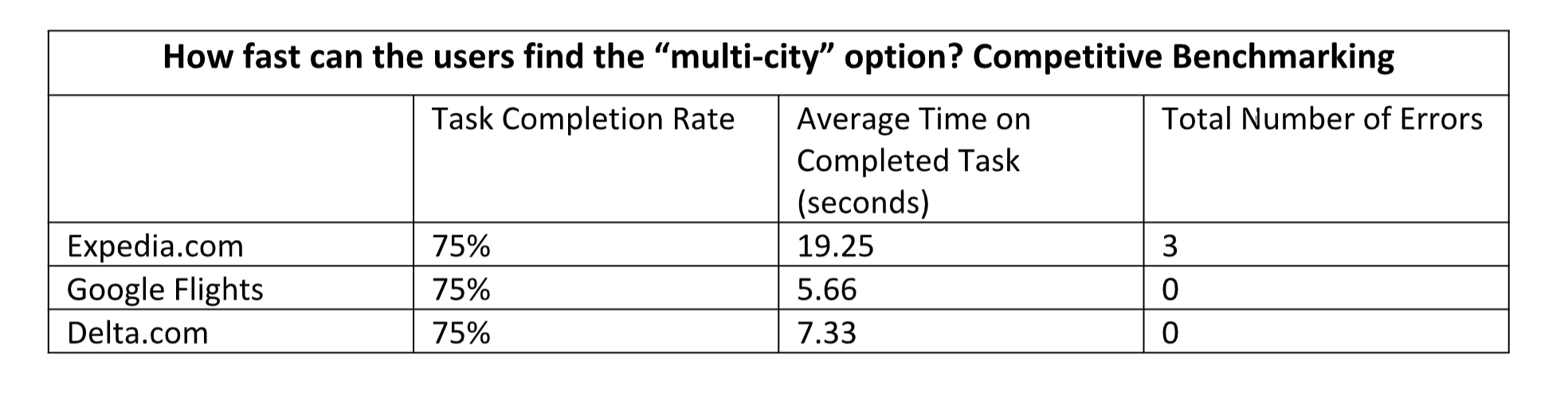COmpetitive  Benchmarking Results.PNG
