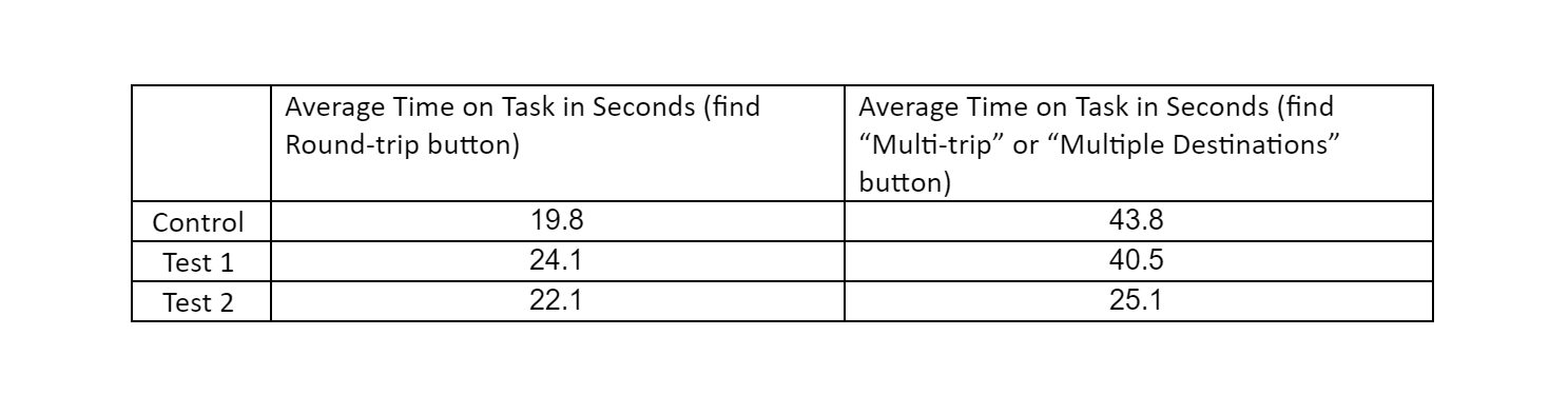 Prototype Benchmarking.PNG