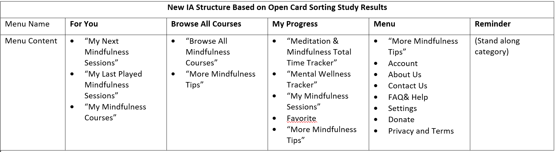 New IA Structure.PNG