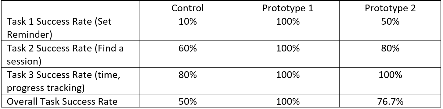 Task Success rate.PNG