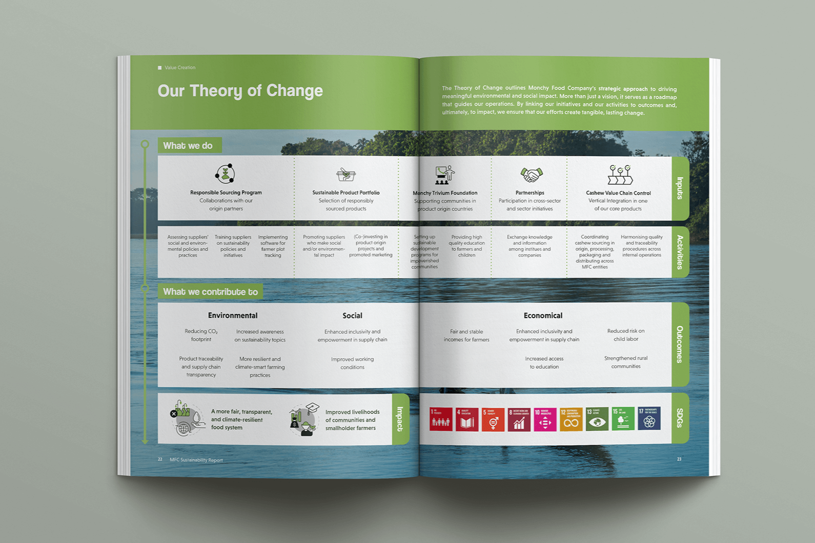 Monchy Food Company Sustainability Report 2024 - Design: Studio Winter