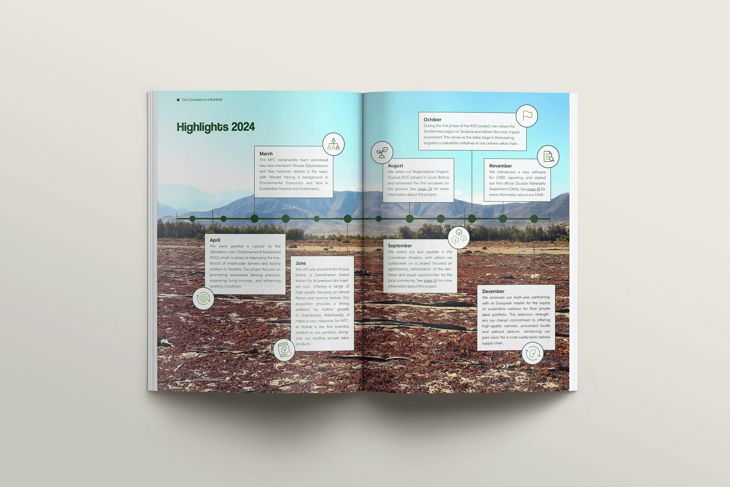 Sustainability Report Monchy Food Company 2024 - Design: Studio Winter