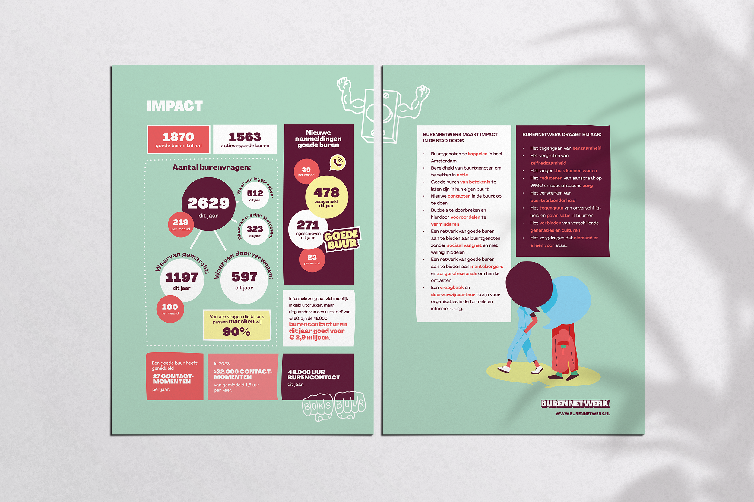 Factsheet Stichting Burennetwerk Amsterdam ontwerp door Studio Winter