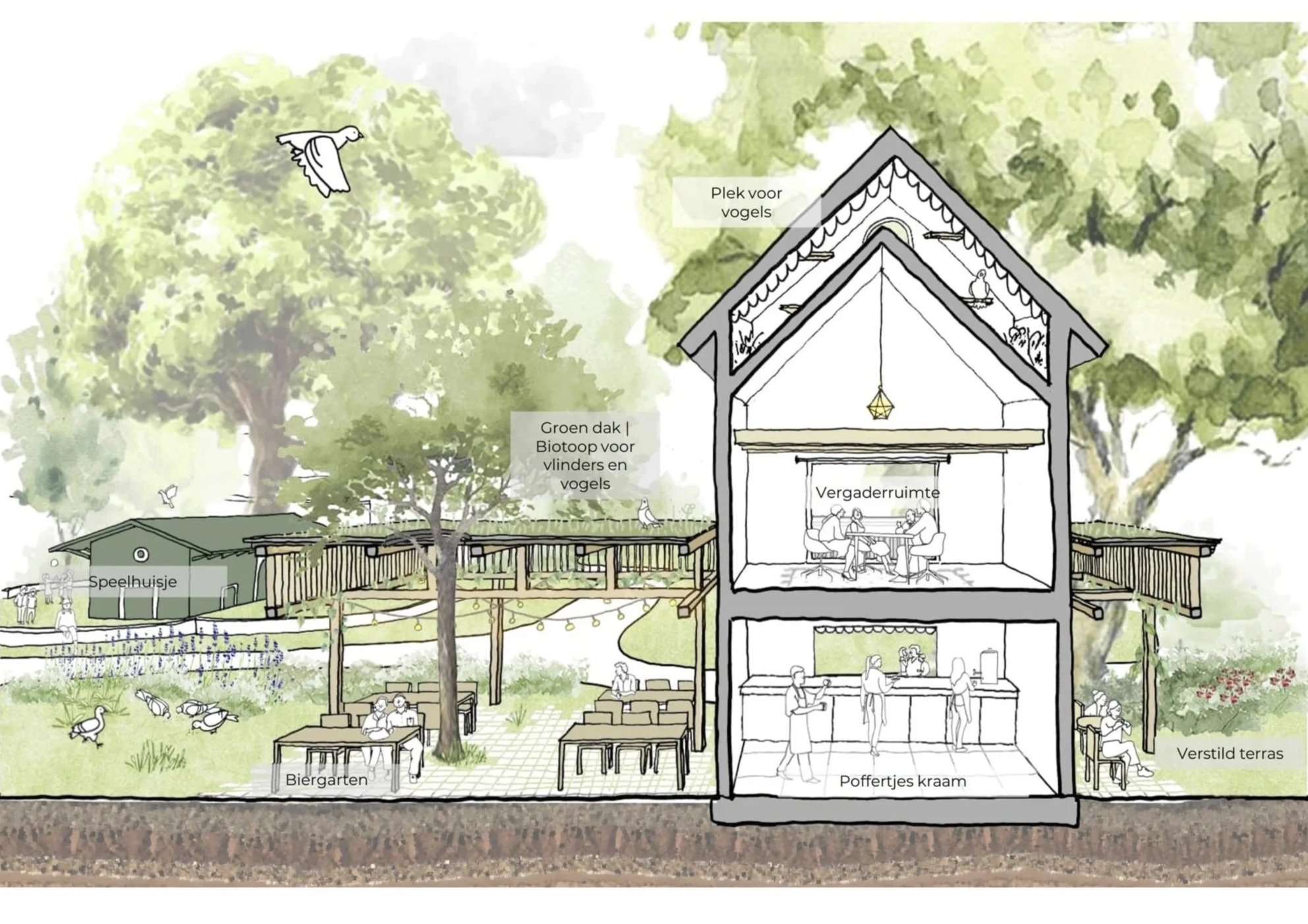 ATELIERFRONT%2BDuivenhuis%2BARTIS%2Bconcept%2Btekening.jpg