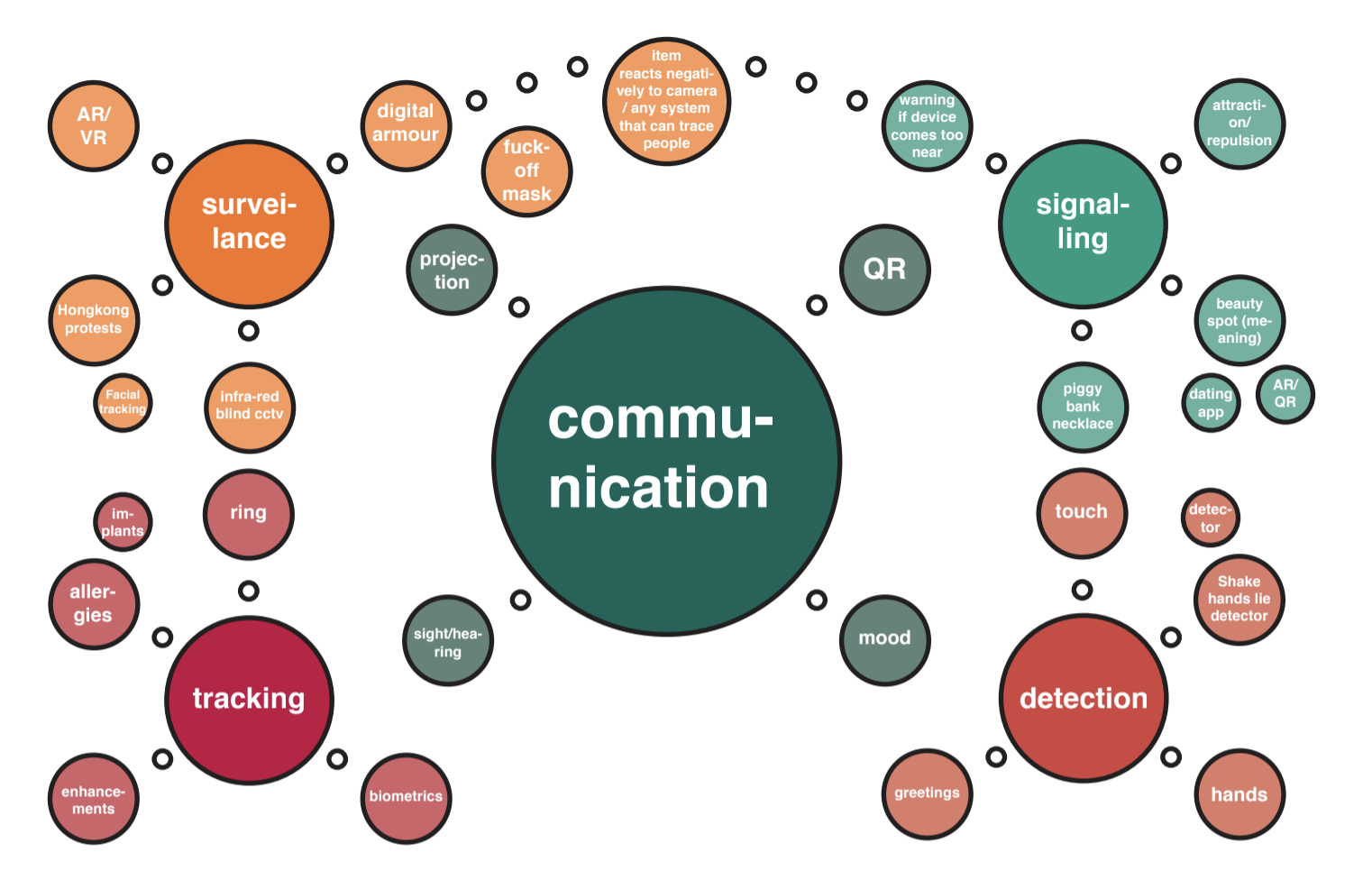 Our mindmap of ideas.
