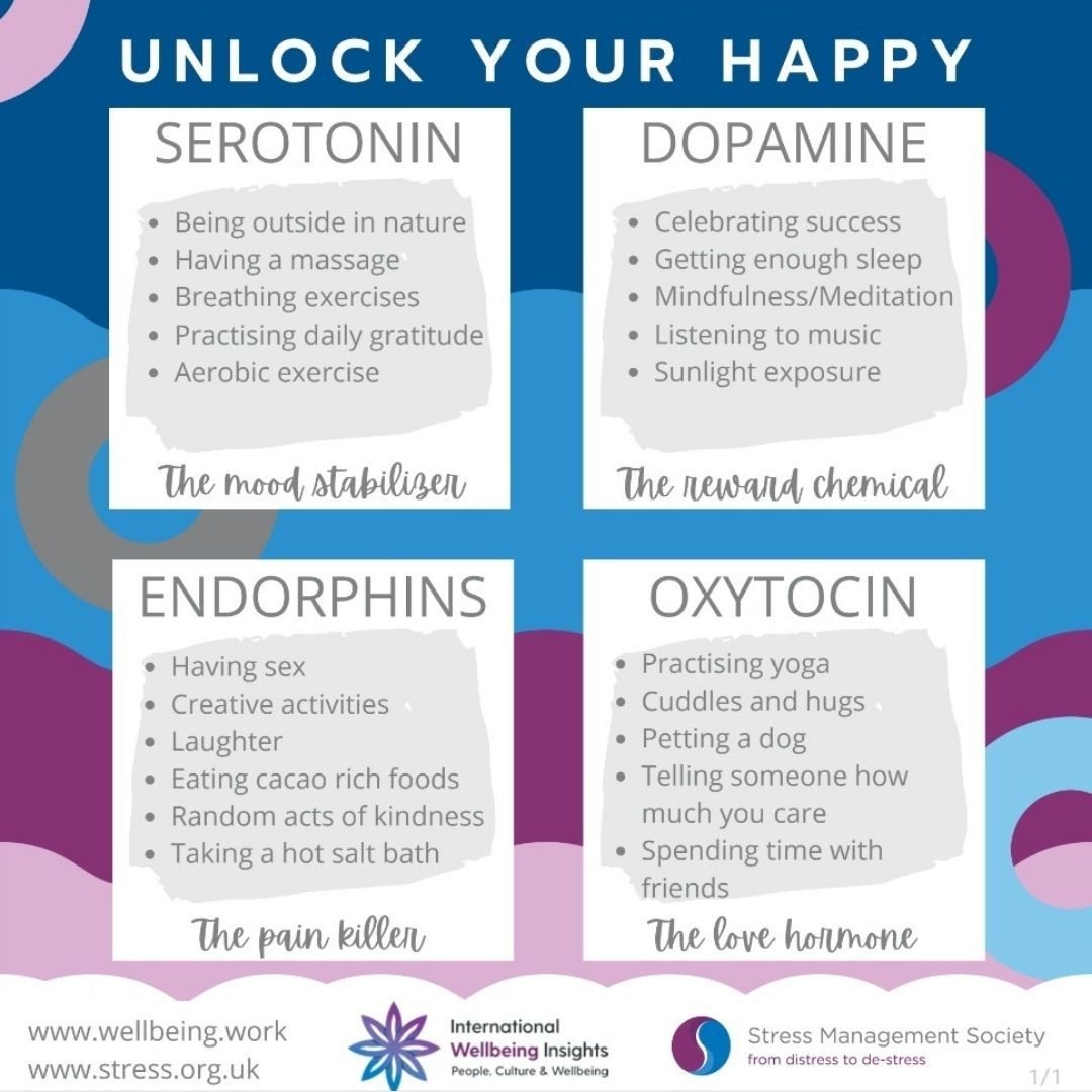 Unlock your happy. There are so many ways to release different chemicals from.your body that can make you feel better and feel happy. Try some of these activities everyday or when you are feeling low. #serotonin #dopamine #endorphins #oxyctocin #chem