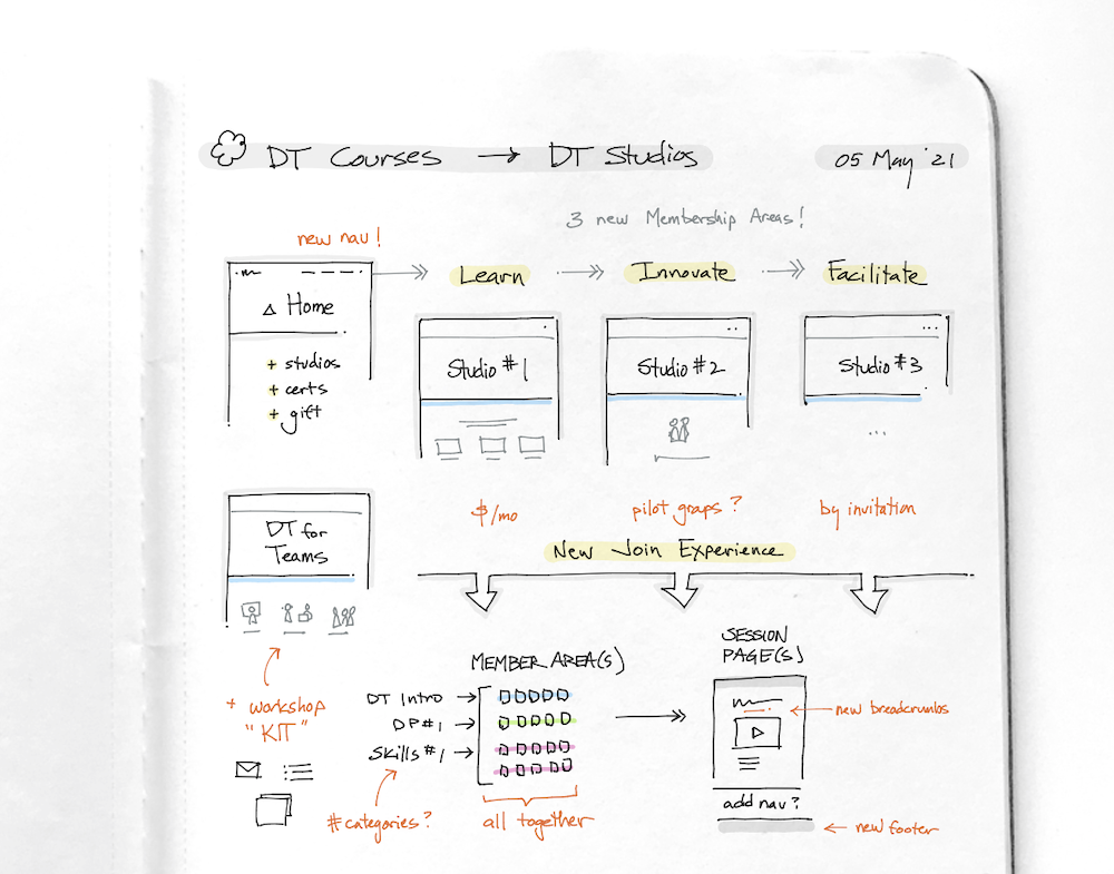 dtdojo-design-log-sketch-5-1000w.png