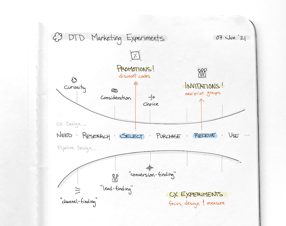 dtdojo-design-log-sketch-6-1000w.png