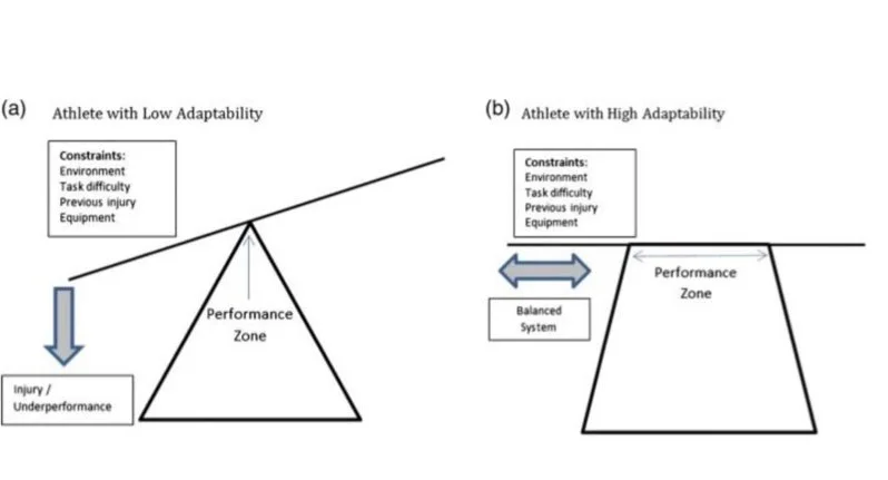 A Platform, Not a Point
