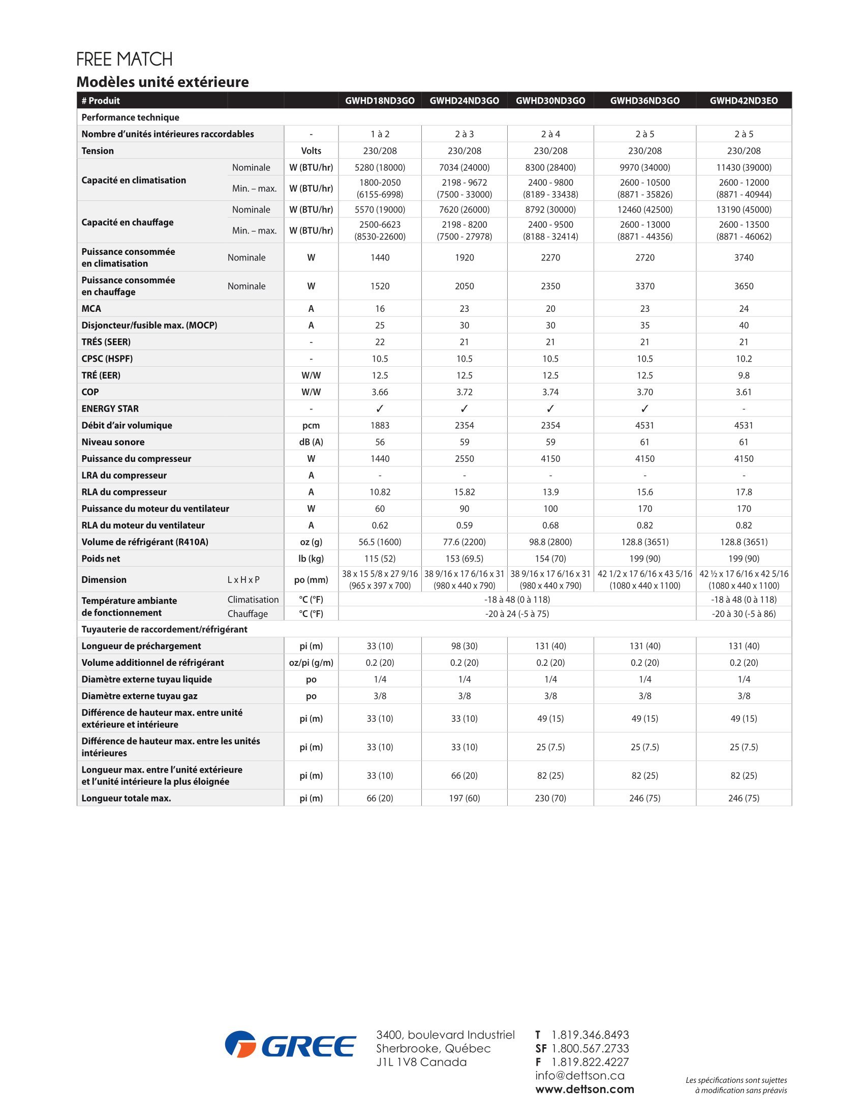 Gree-Multizone-GO-francais (2)-2.jpg