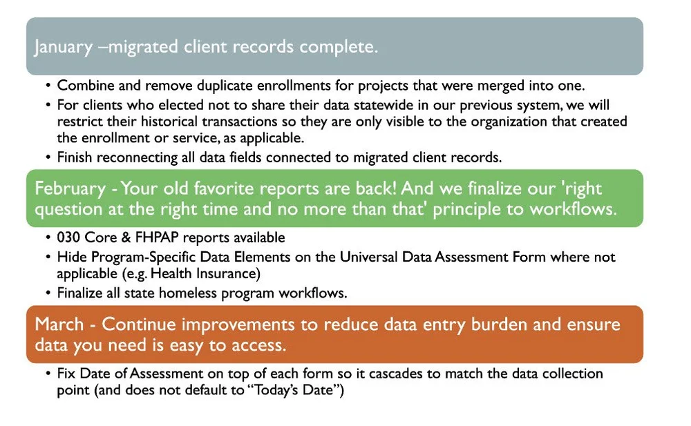 Our Transition to ClientTrack: What to Expect in the Coming Months ...