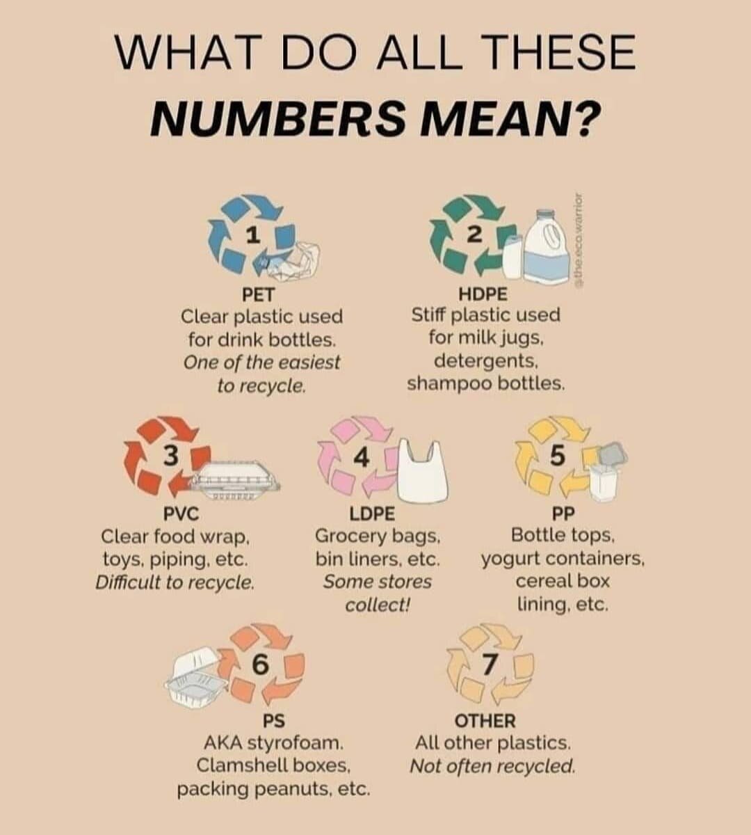 We saw this post from @the.eco.warrior and absolutely had to share as plastic recycling can be so confusing!  Save this post so you always have a handy reference, and don't forget to share it so your friends can he in the know too!

A lot of supermar