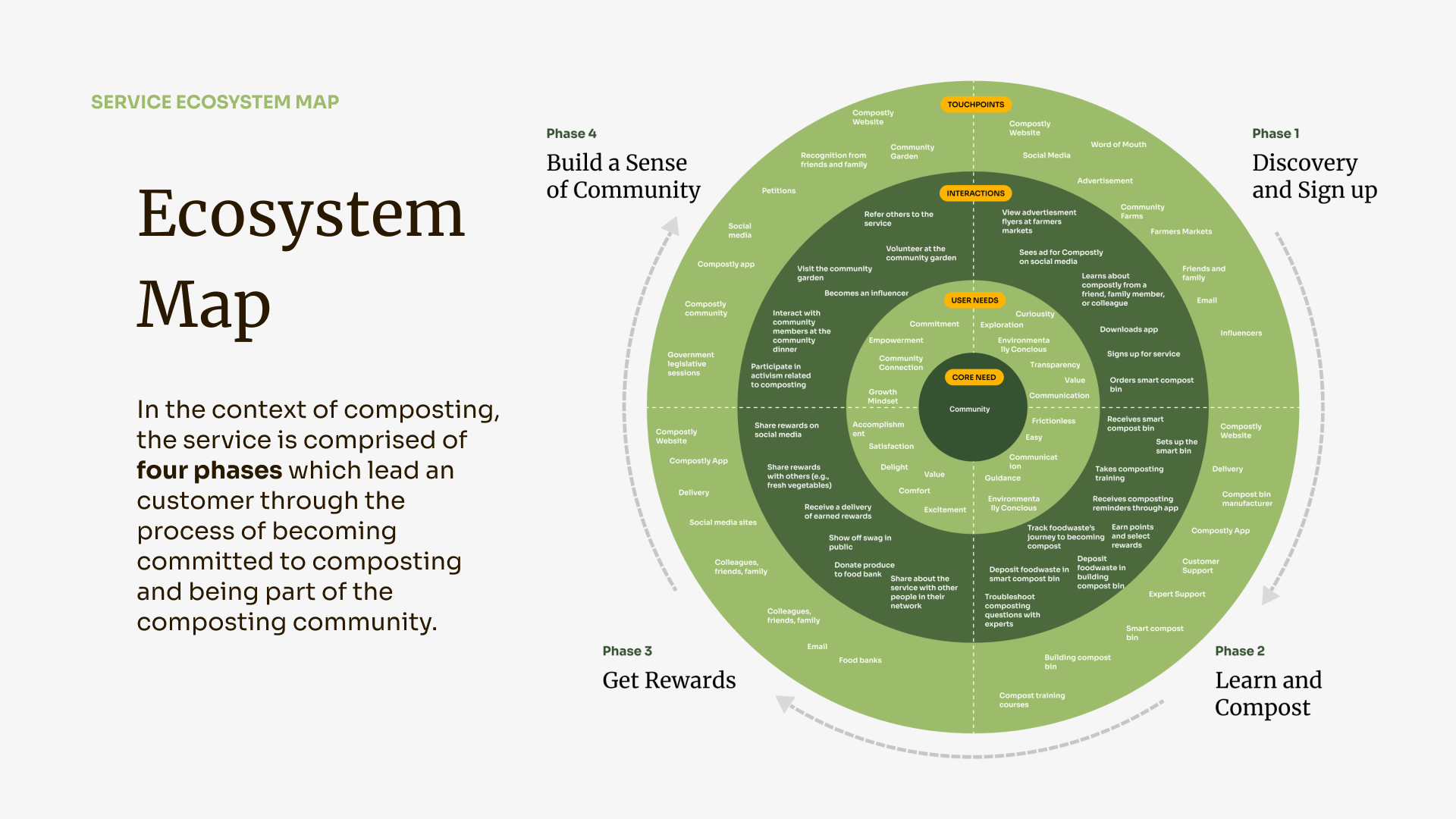 Ecosystem Map.png