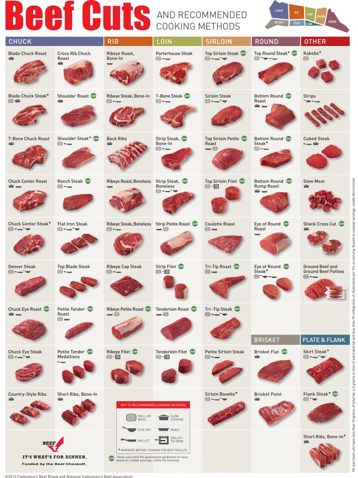 Cut Charts — Bent Gate Farms