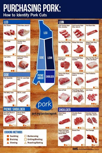 Pork Fillet Chart.pdf Cut Charts — Bent Gate Farms