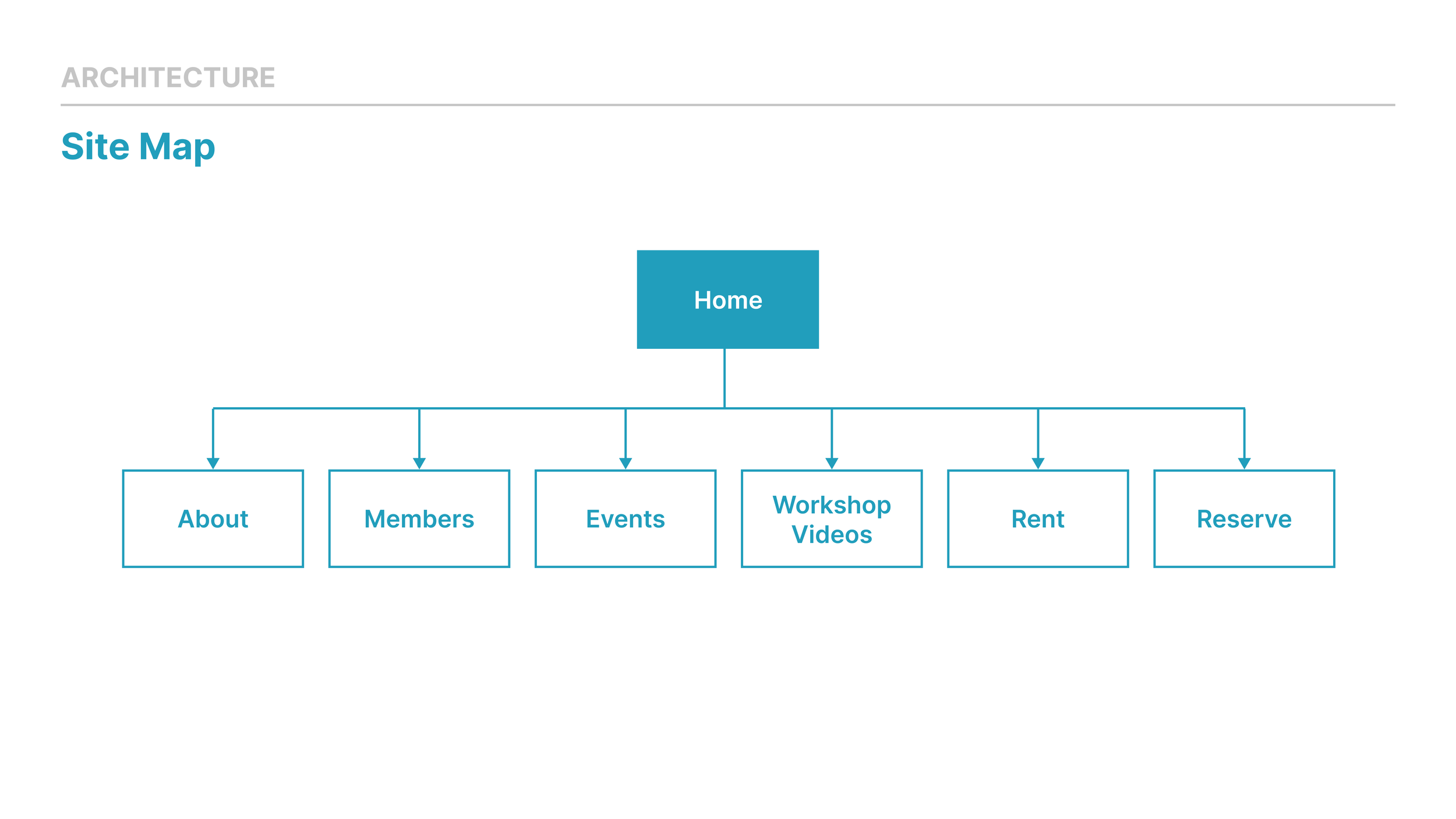 Site Map.png