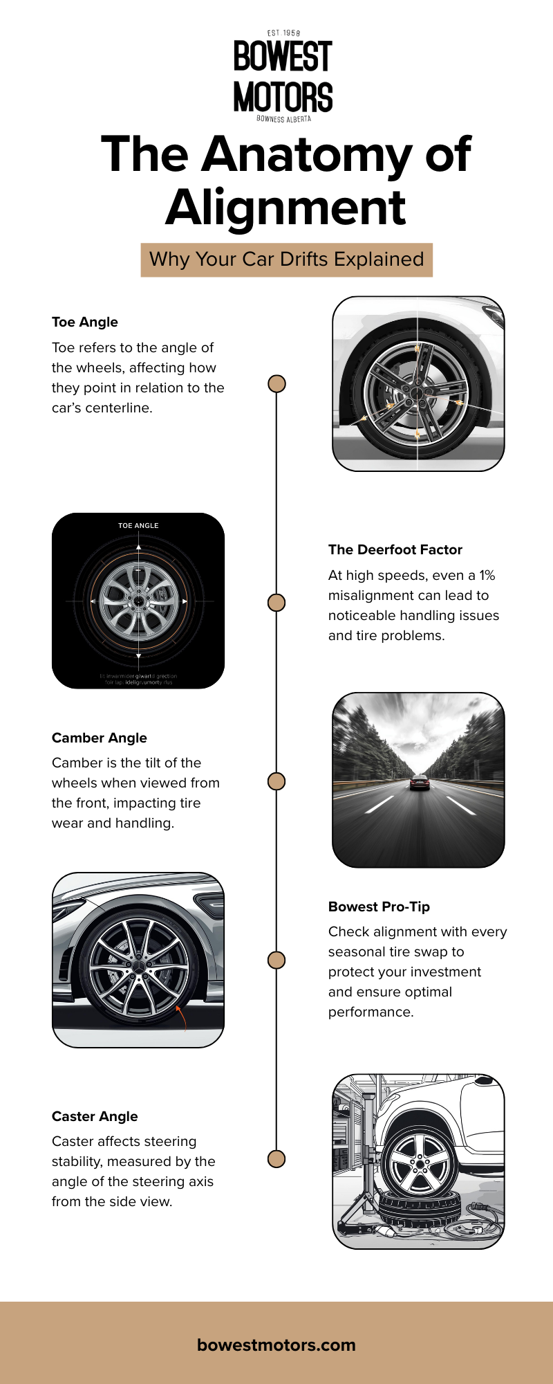 The Anatomy of car alignment