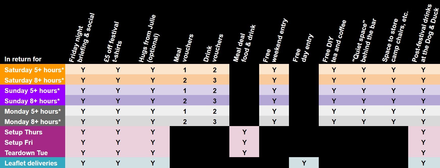 Crew perks chart 2026