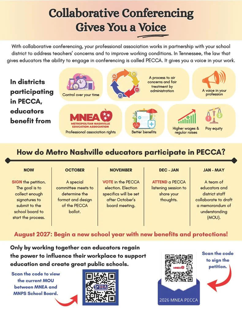 PECCA (PROFESSIONAL EDUCATORS COLLABORATION CONFERENCING ACT)