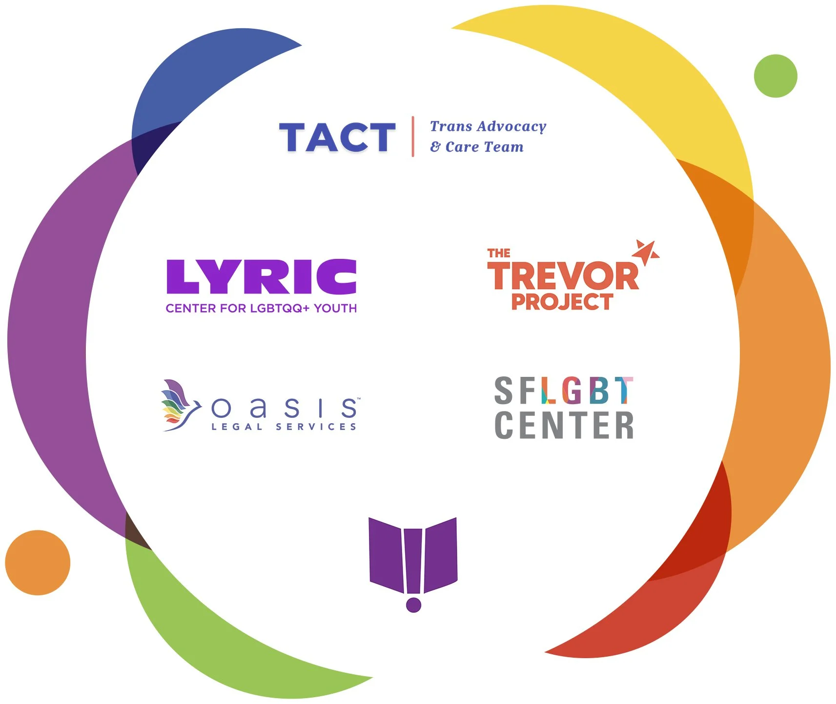 Grass Roots Gay Rights Foundation