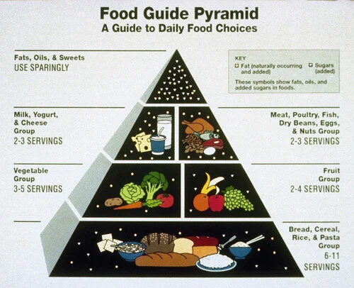 food-pyramid.jpg