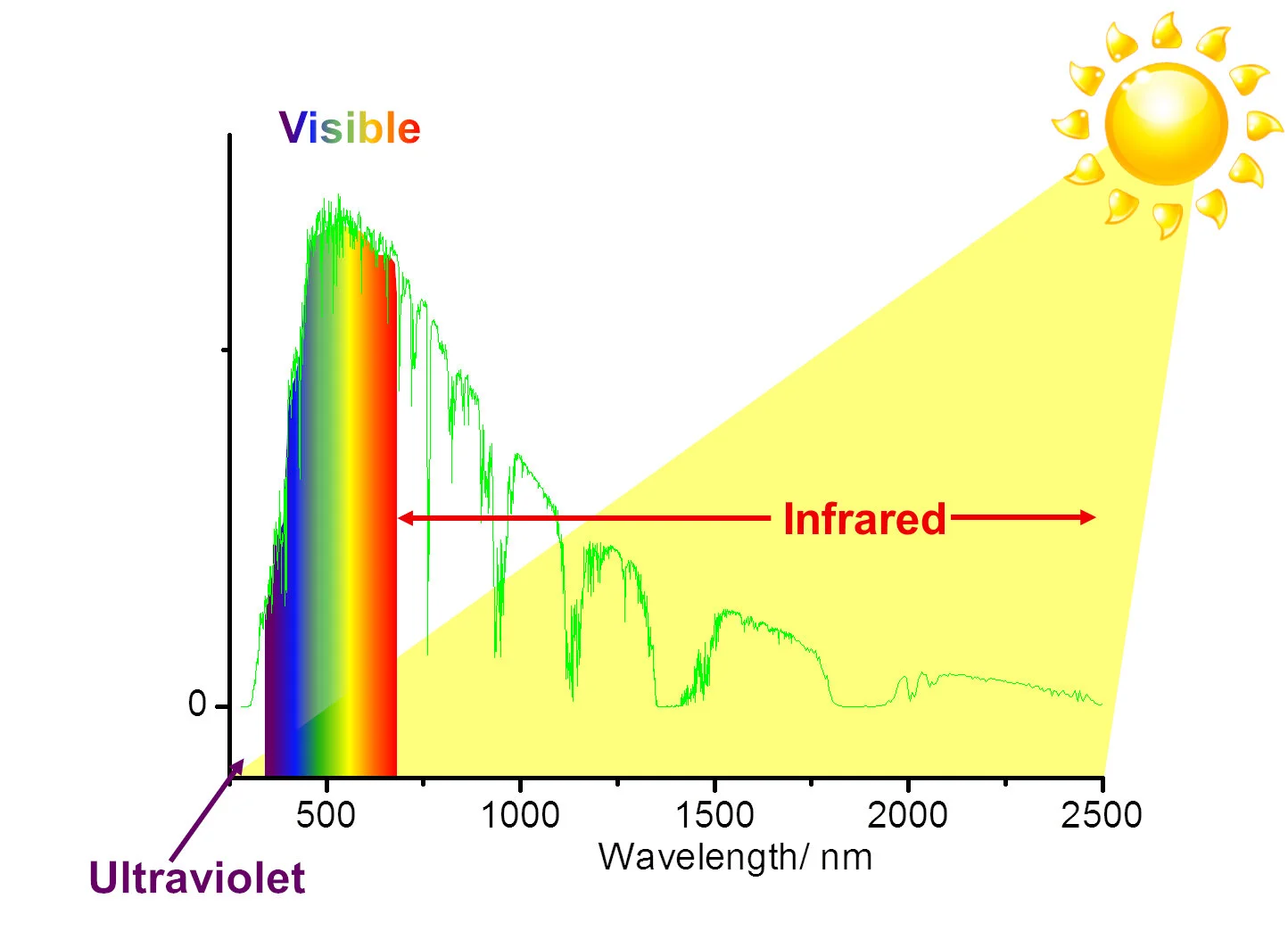 favpng_sunlight-infrared-electromagnetic-spectrum-heat.jpg