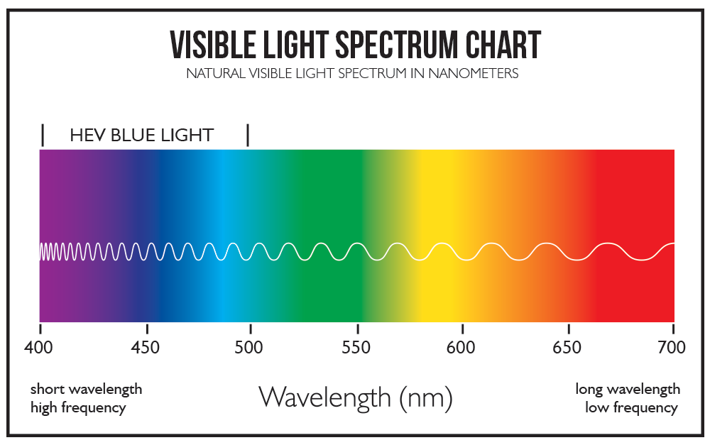 visible-light-spectrum-chart.png