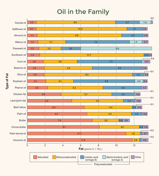 oilinthefamily.jpg