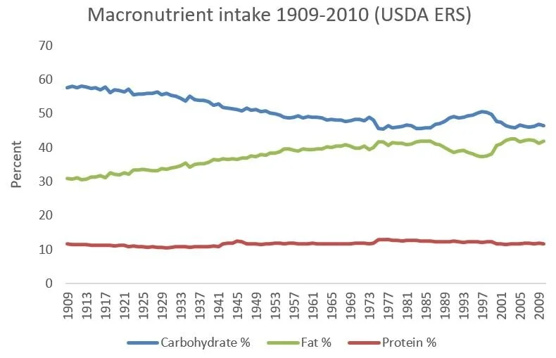 macro-trends-percentage.jpg