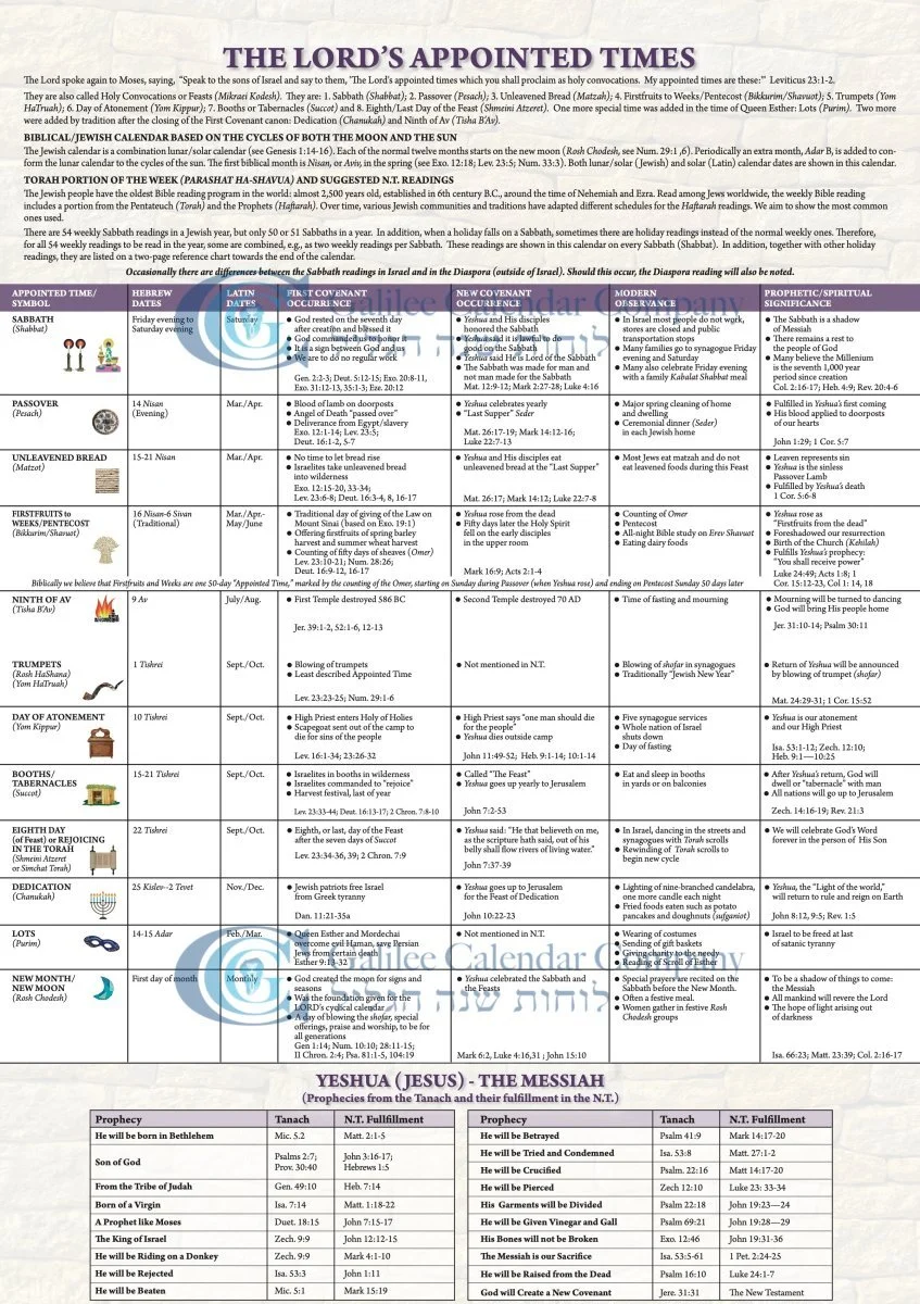 2024-2025-messianic-calendar-light-of-messiah-ministries