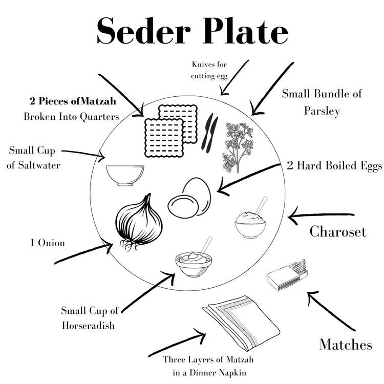 Passover Seder Meal Preparation Instructions — Light of Messiah Ministries
