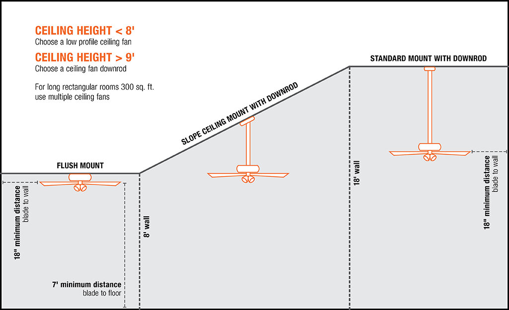 How To Measure For A Ceiling Fan