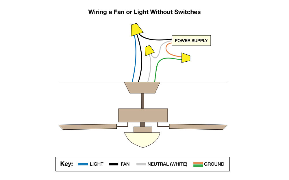 How to Wire a Ceiling Fan — Temecula Handyman Live Wire Color Temecula Handyman